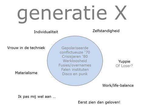 lv generatie betekenis|generatie x betekenis.